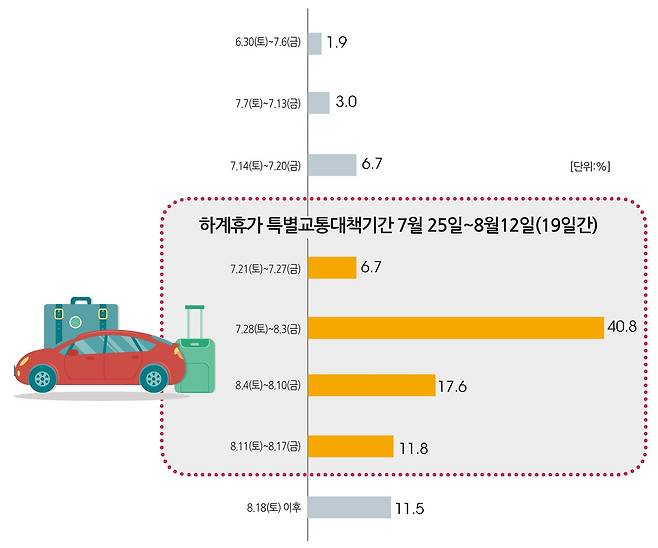 국토교통부 제공© News1