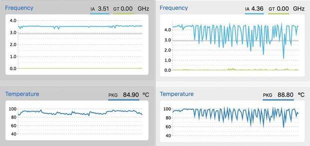 씨넷이 진행한 2017년형 맥북프로와 2018년형 맥북 프로의 동영상 인코딩 테스트 결과 (사진=씨넷)