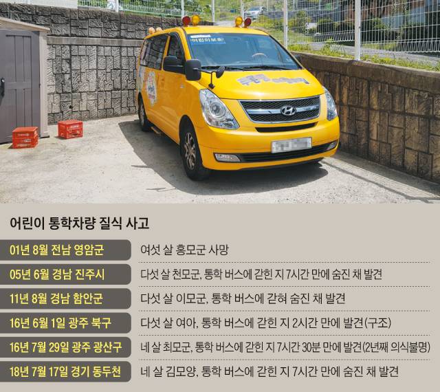 지난 17일 김모양이 타고 있다 숨진 경기도 동두천 어린이집의 통원 차량. 숨진 김양은 9인승 차량 맨 뒷좌석에서 안전띠를 맨 채 7시간가량 폭염에 방치됐다. /조철오 기자