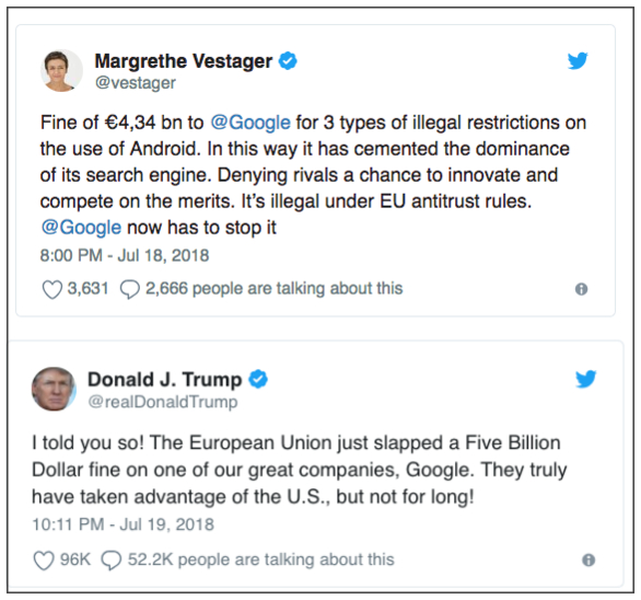 유럽연합이 구글에 과징금 50억달러를 부과하자 도널드 트럼프 미국 대통령이 강하게 반발했다. 베스타게르 유럽 경쟁담당 집행위원이 “구글은 경쟁자들의 혁신 기회를 막았다. 이는 법 위반"이라고 밝힌 지 하루 뒤 트럼프 대통령은 “그들(유럽연합)이 미국을 이용하고 있다. 오래 가지 않을 것이다"는 트윗을 날렸다. /사진=트위터 캡처.