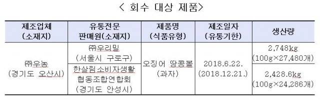 사진=식품의약품안전처