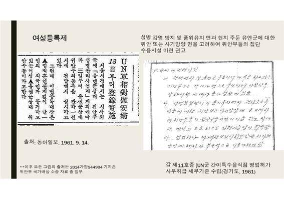 기지촌 여성들을 UN군 상대 위안부로 규정하는 정부 사업 내용이 담긴 당시 기사.중앙대 이나영 교수 발표 자료