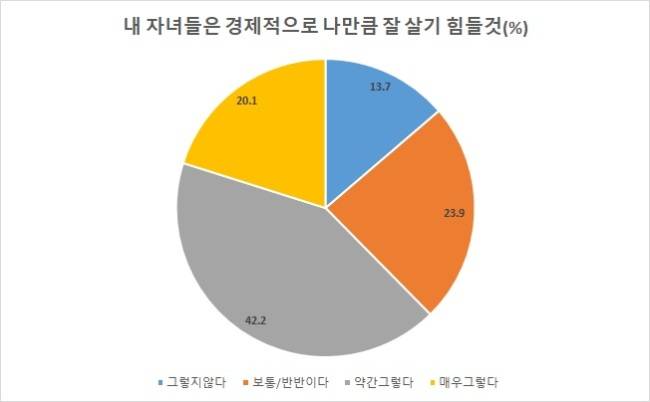 [자료=KB금융지주 경영연구소]