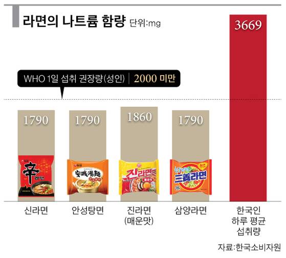 그래픽=차준홍 기자 cha.junhong@joongang.co.kr