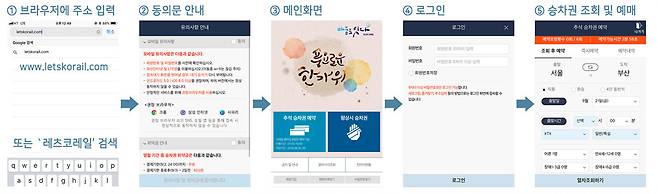 모바일 웹 페이지 명절승차권 구매 방법 / 코레일 제공© News1