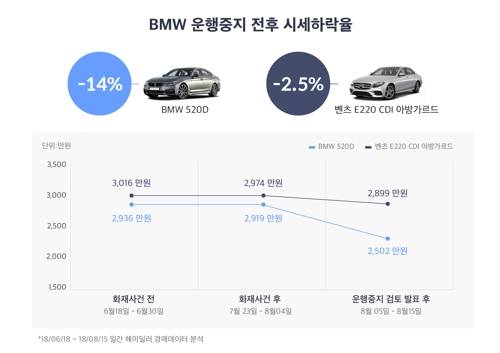 [헤이딜러 제공]