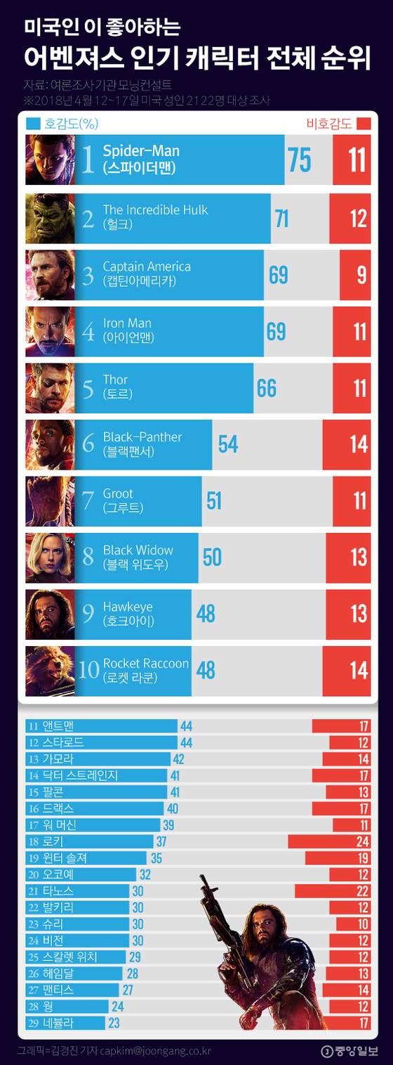 그래픽=김경진 기자 capkim@joongang.co.kr