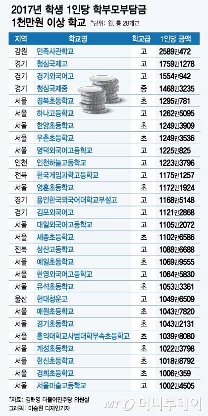 그래픽=이승현 디자인 기자