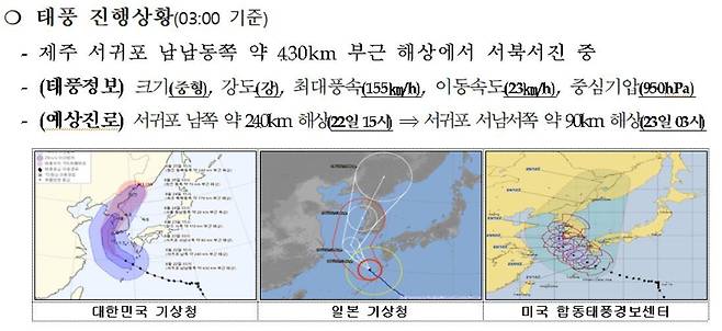 19호 태풍 솔릭. (행정안전부 제공). &copy; News1