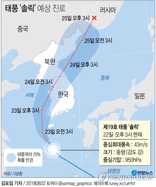 [그래픽] 태풍 '솔릭' 예상 진로(오후 3시)