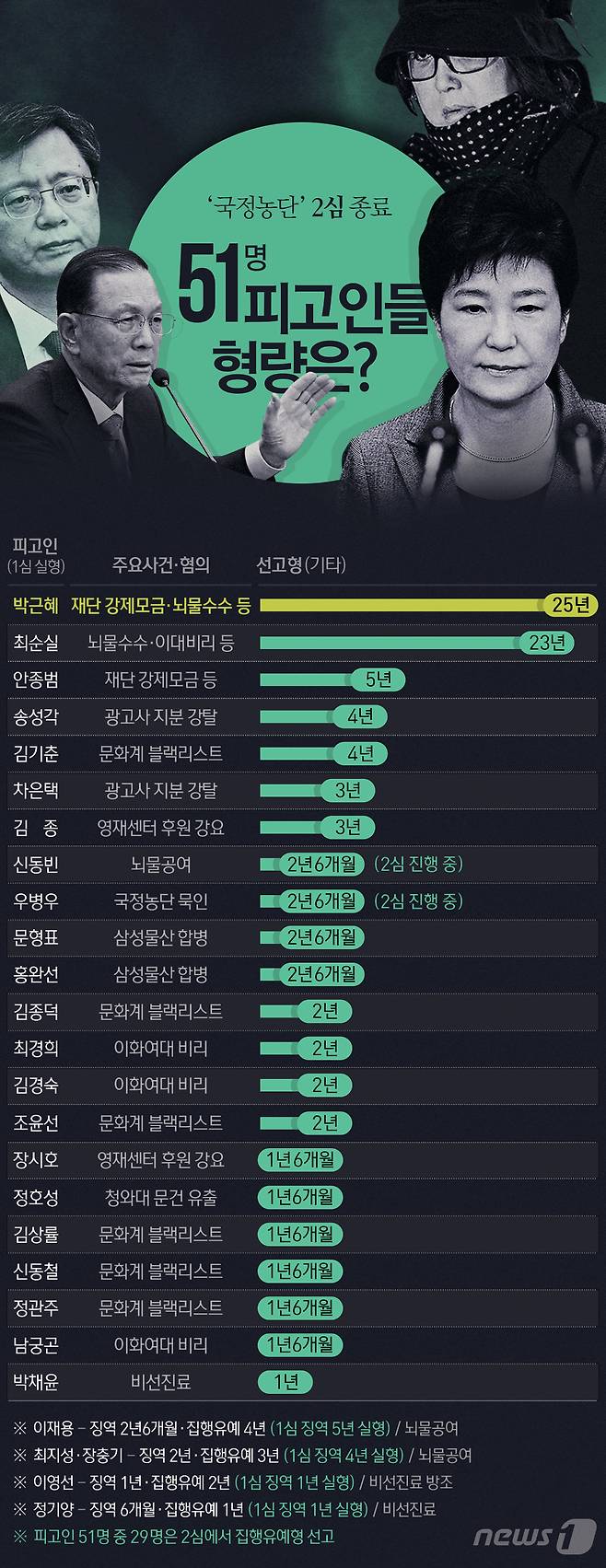© News1 방은영 디자이너
