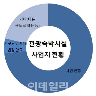 자료=서울시
