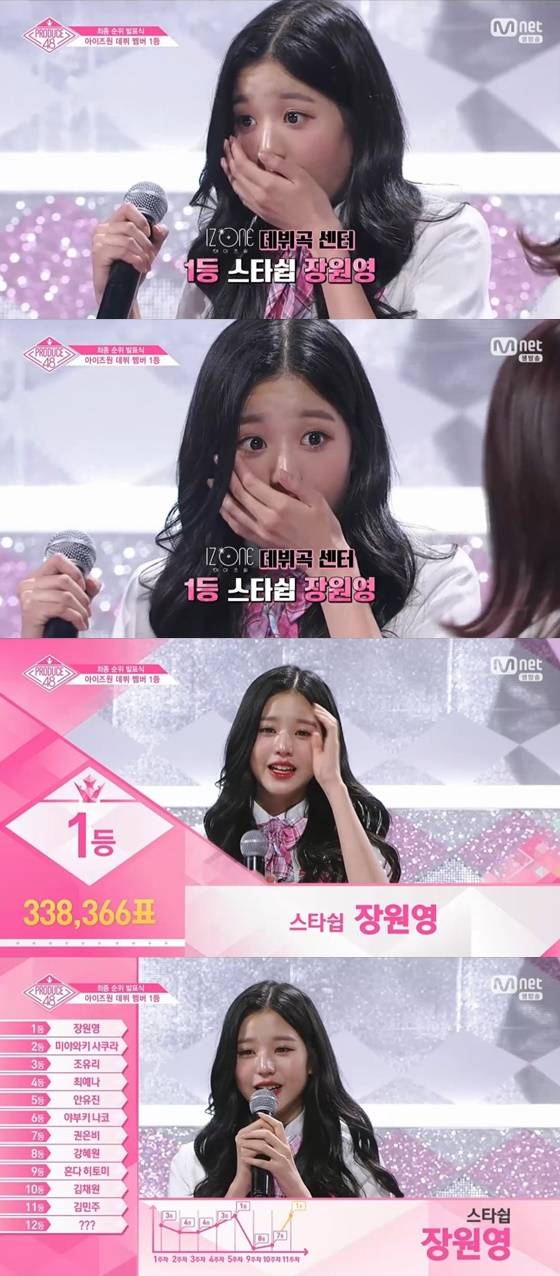 장원영 /사진=엠넷 '프로듀스 48' 방송화면 캡처