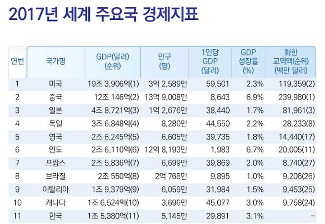 코트라 갈무리