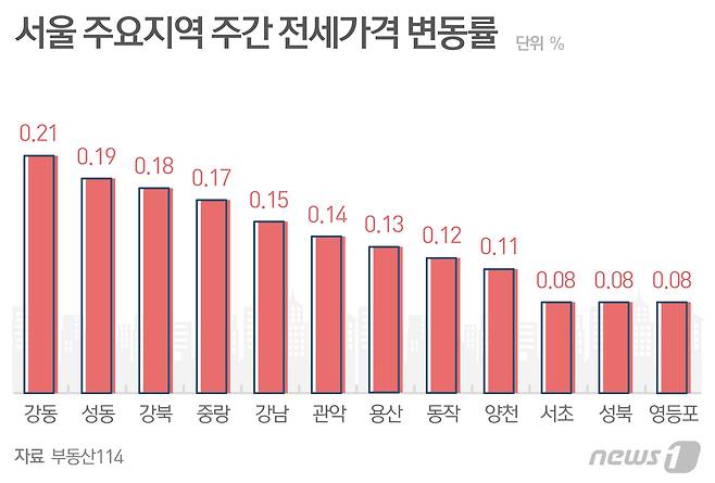 © News1 최수아 디자이너
