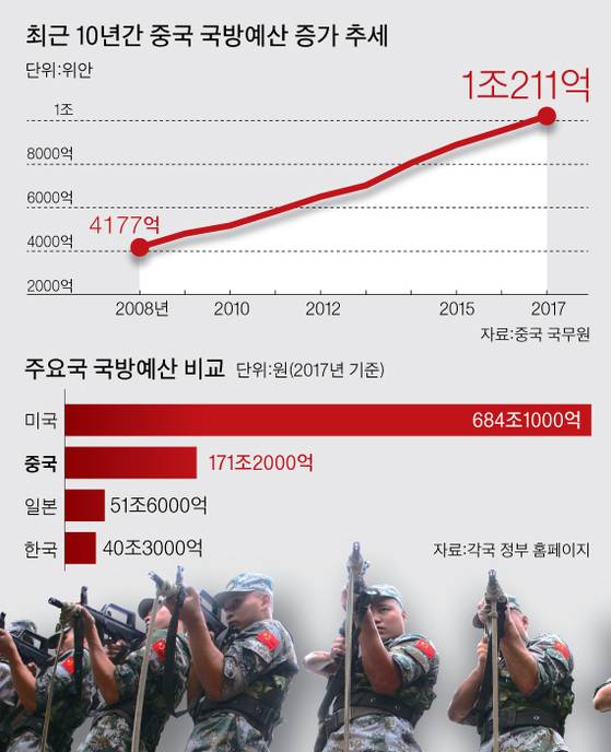 [그래픽=박경민 기자 minn@joongang.co.kr]