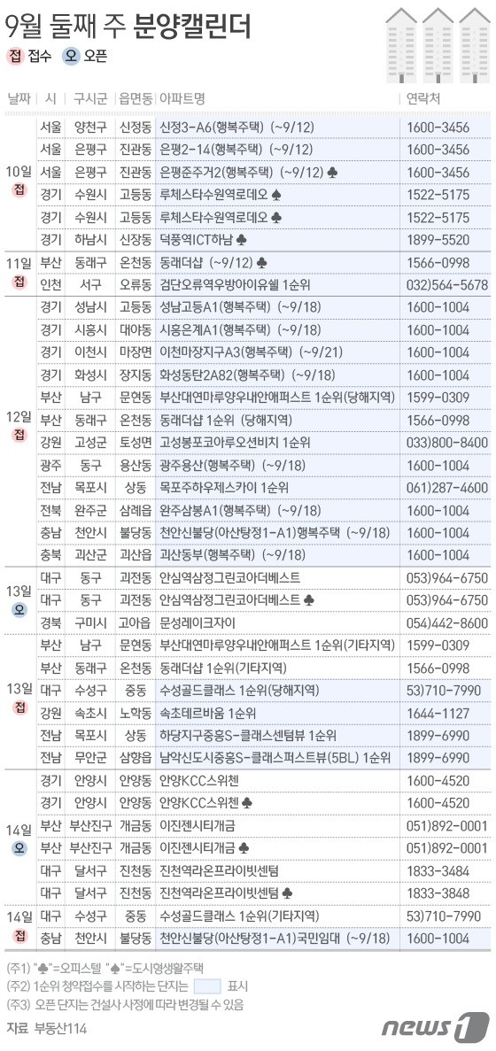 © News1 방은영 디자이너