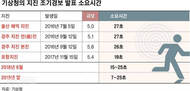 [저작권 한국일보]신동준 기자