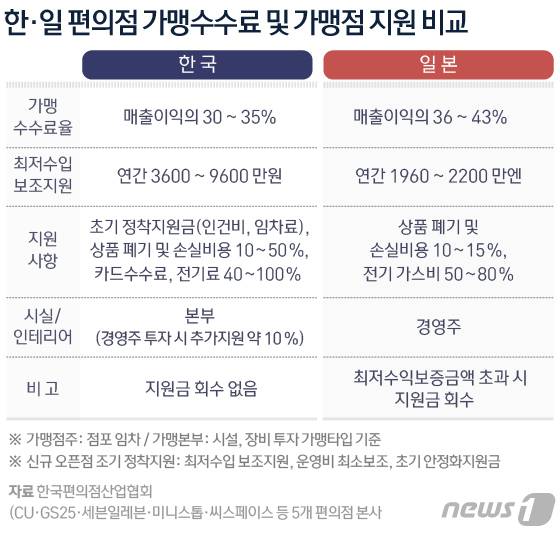 © News1 방은영 디자이너