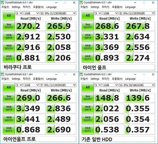 크리스탈디스크마크 테스트 결과