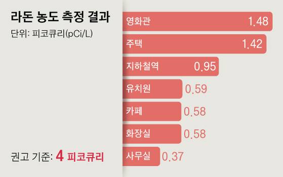 [그래픽=김주원 기자 zoom@joongang.co.kr]