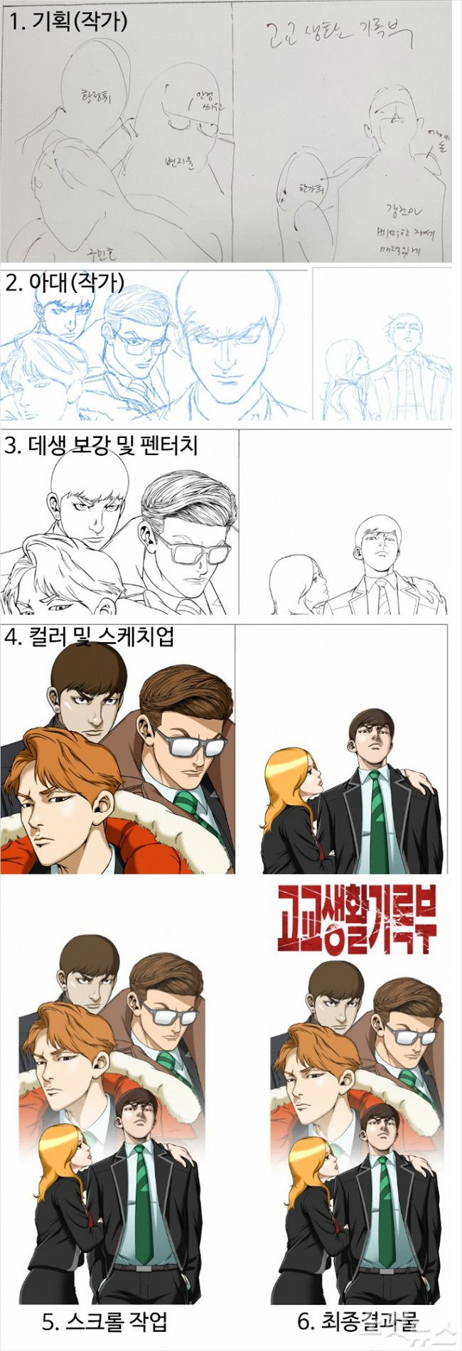 웹툰 고교생활기록부의 작업 과정. 김성모 작가는 2번에서 3번으로 넘어가는 데생 펜터치 과정에서 트레이싱이 발생했다고 말했다. (사진=김성모 작가 제공)
