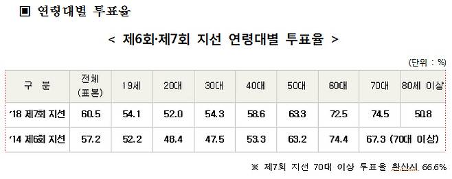 중앙선거관리위원회