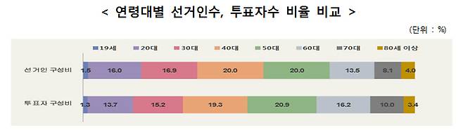 중앙선거관리위원회