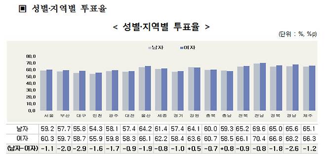 중앙선거관리위원회