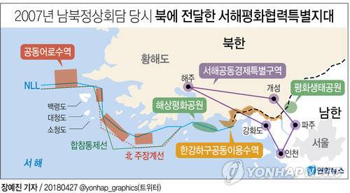 [그래픽] 2007년 남북정상회담 당시 북에 전달한 서해평화협력특별지대
