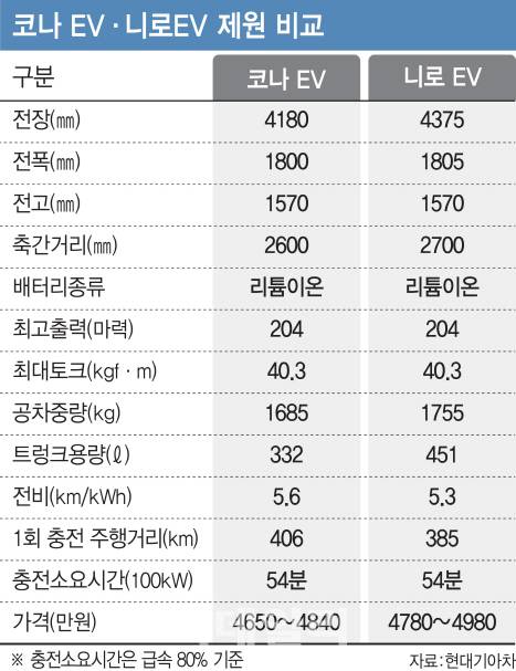 [이데일리 이동훈 기자]