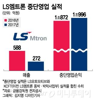 KKR로 팔린 동박제조사 KCFT, 전기차 업고 증시 '노크'
