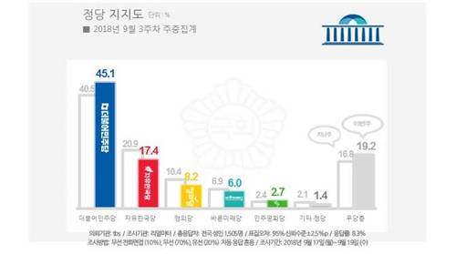 리얼미터 제공