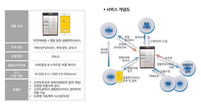 위키박스 서비스 개념도, 출처: 위키박스