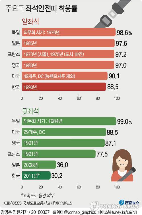 [연합뉴스 그래픽]