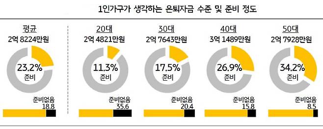 KB금융지주 경영연구소 ‘2018년 한국 1인 가구 보고서’. (자료=KB금융지주)