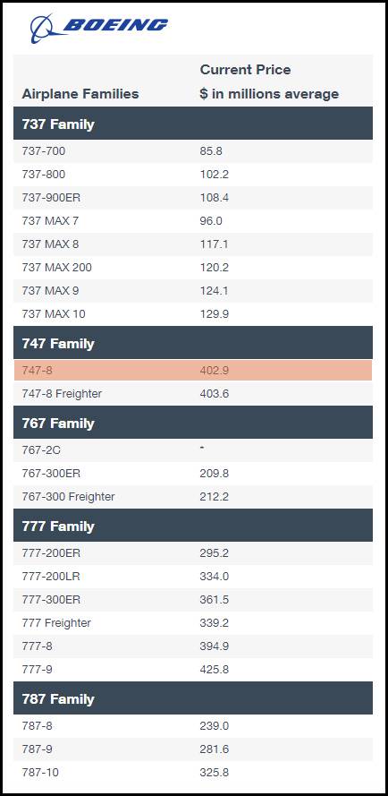 보잉사 홈페이지에 공개된 항공기 기종별 가격. 747-8 여객기 기종을 4억290만 달러로 표기했습니다. 자료: 보잉