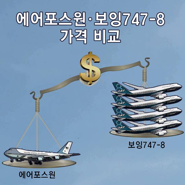 미국 대통령전용기 한 대를 살 가격이면 같은 기종 일반 여객기 4대를 사고도 돈이 남습니다. 그래픽=채한솔 인턴