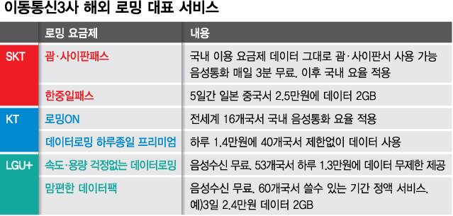 /그래픽=최헌정 디자인기자