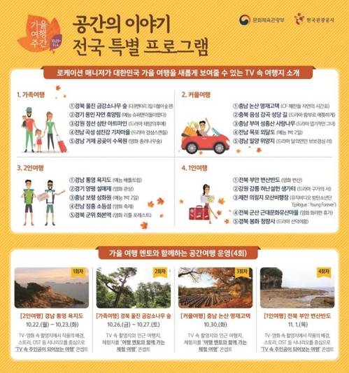 [자료 문화체육관광부와 한국관광공사 제공]