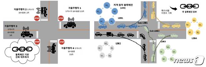 (연세대학교 제공)© News1