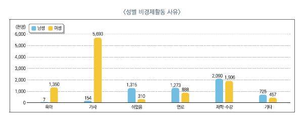 /표=고용노동부'통계로 보는 우리나라 노동시장의 모습'