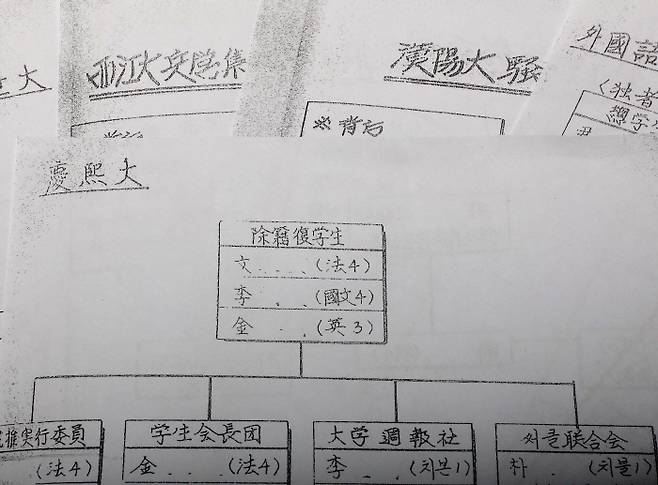 <5공 전사> 부록 2편 665쪽 ‘경희대 학원사태 주동자 계보도’. 맨 위 법대 4학년 ‘文○○’이 문재인 대통령이다. 강윤중 기자