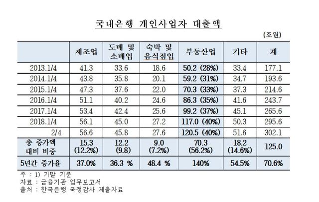 * 표를 누르면 크게 볼 수 있습니다.