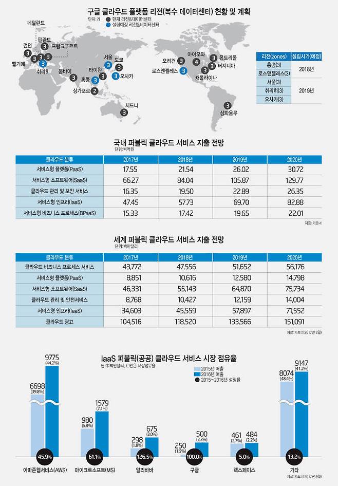 2016년 1월 서울 삼성동 코엑스인터컨티넨탈 호텔에서 열린 AWS클라우드 행사에서 앤디 재시 글로벌 총괄 사장이 서울 리전 론칭 등 사업 전략을 발표하고 있다. AWS는 데이터센터 설립을 공식화한 후 국내 시장 공략에 속도를 냈다. AWS코리아 제공