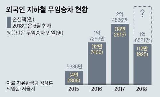 [그래픽=김영옥 기자 yesok@joongang.co.kr]