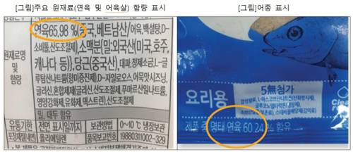 원재료 함량과 어종 표시 사례. 소비자시민모임 제공.