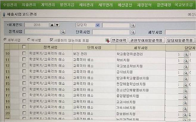 에듀파인을 통한 예산사용은 단위사업과 세부사업별로 담당교사가 별도로 지정되어 있다. 한사람에 의한 일괄회계부정이 일어날 수 없다.