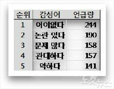 (자료=다음소프트 제공)