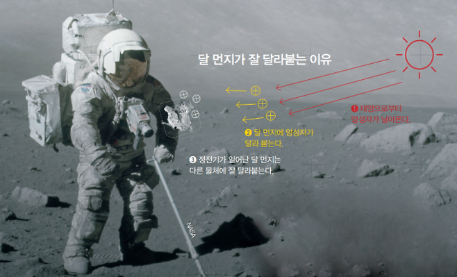 NASA 제공